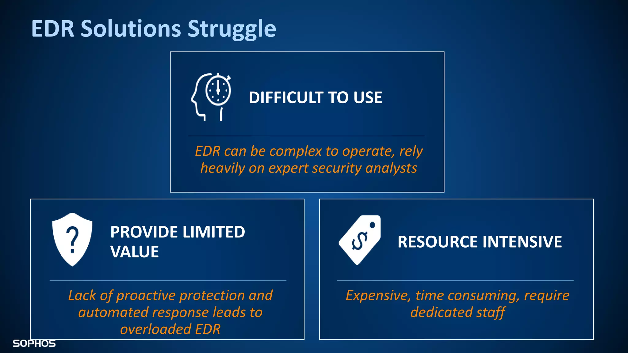 EDR Solutions Struggle
RESOURCE INTENSIVE
Expensive, time consuming, require
dedicated staff
DIFFICULT TO USE
EDR can be complex to operate, rely
heavily on expert security analysts
PROVIDE LIMITED
VALUE
Lack of proactive protection and
automated response leads to
overloaded EDR
 