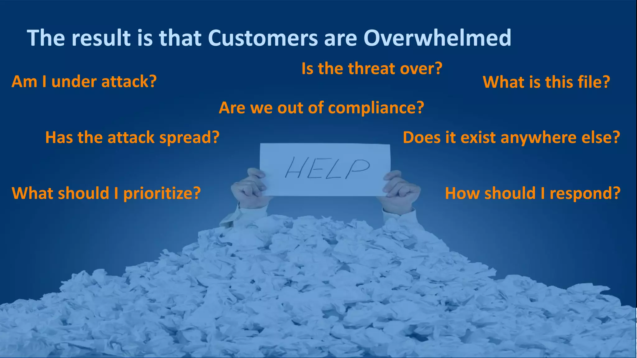 The result is that Customers are Overwhelmed
How should I respond?
Does it exist anywhere else?
What is this file?Am I under attack?
What should I prioritize?
Has the attack spread?
Is the threat over?
Are we out of compliance?
 