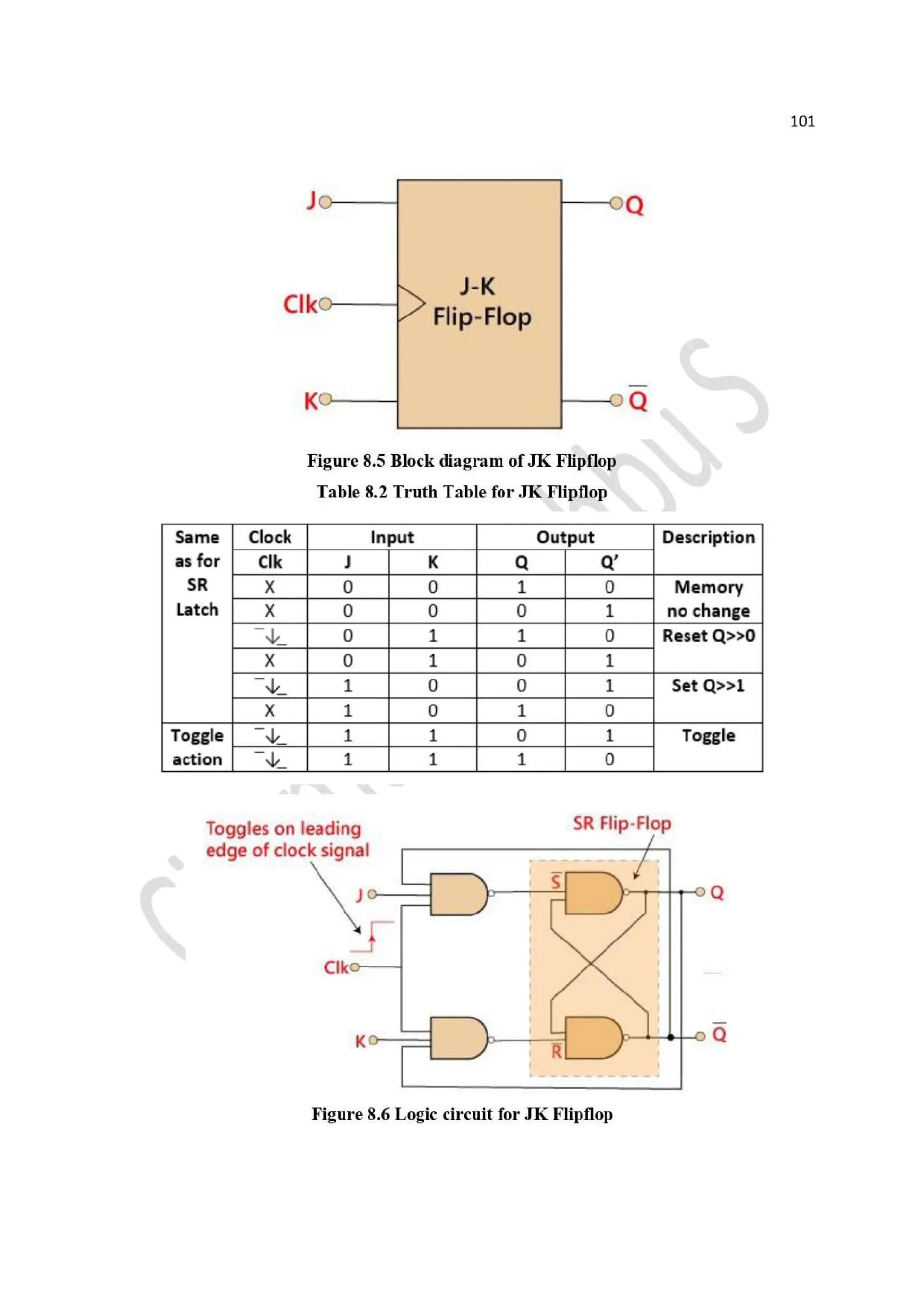 BCS302-Digital Design and computer organization Lab manual- VTU 2022 scheme.pdf