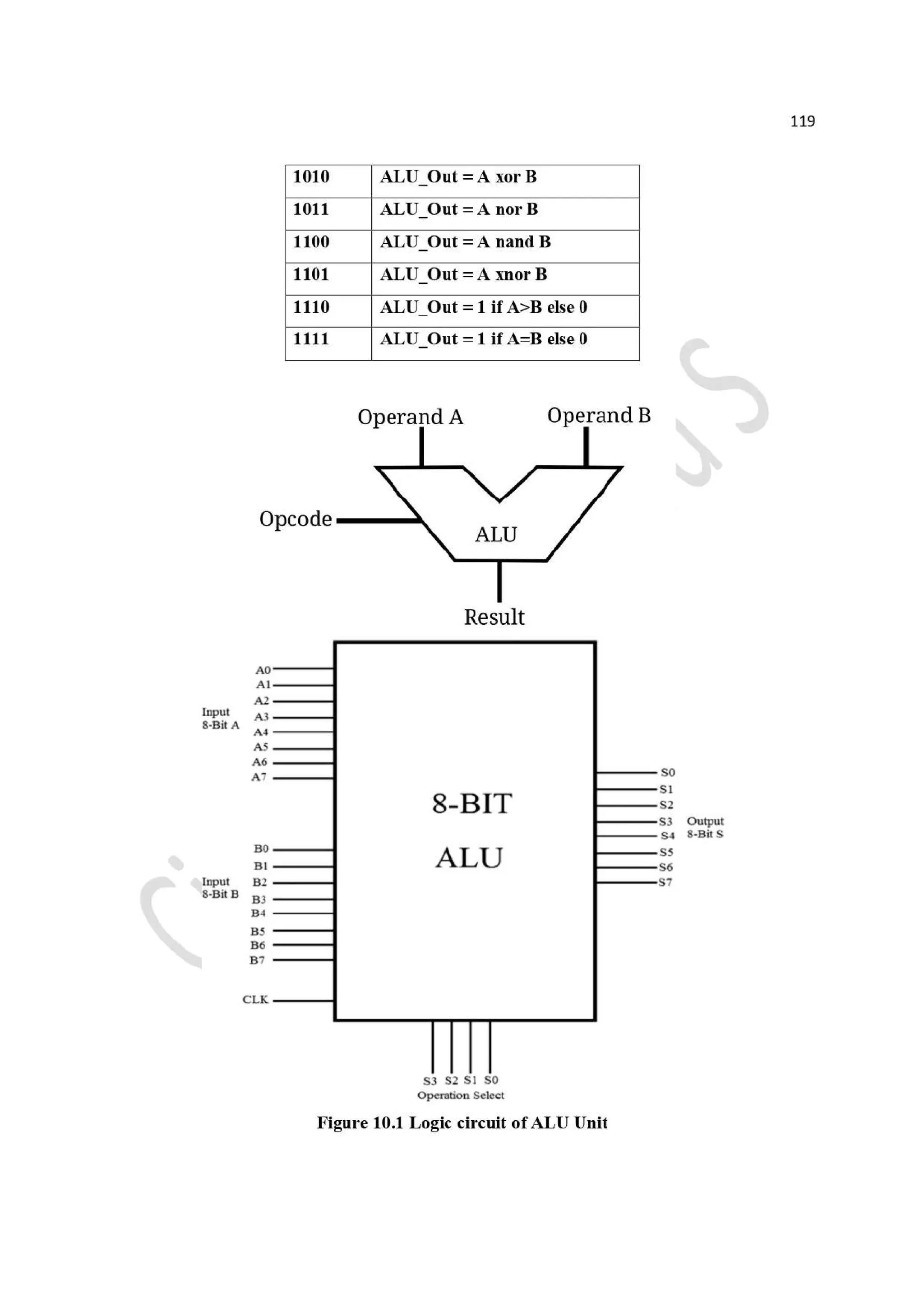 BCS302-Digital Design and computer organization Lab manual- VTU 2022 scheme.pdf