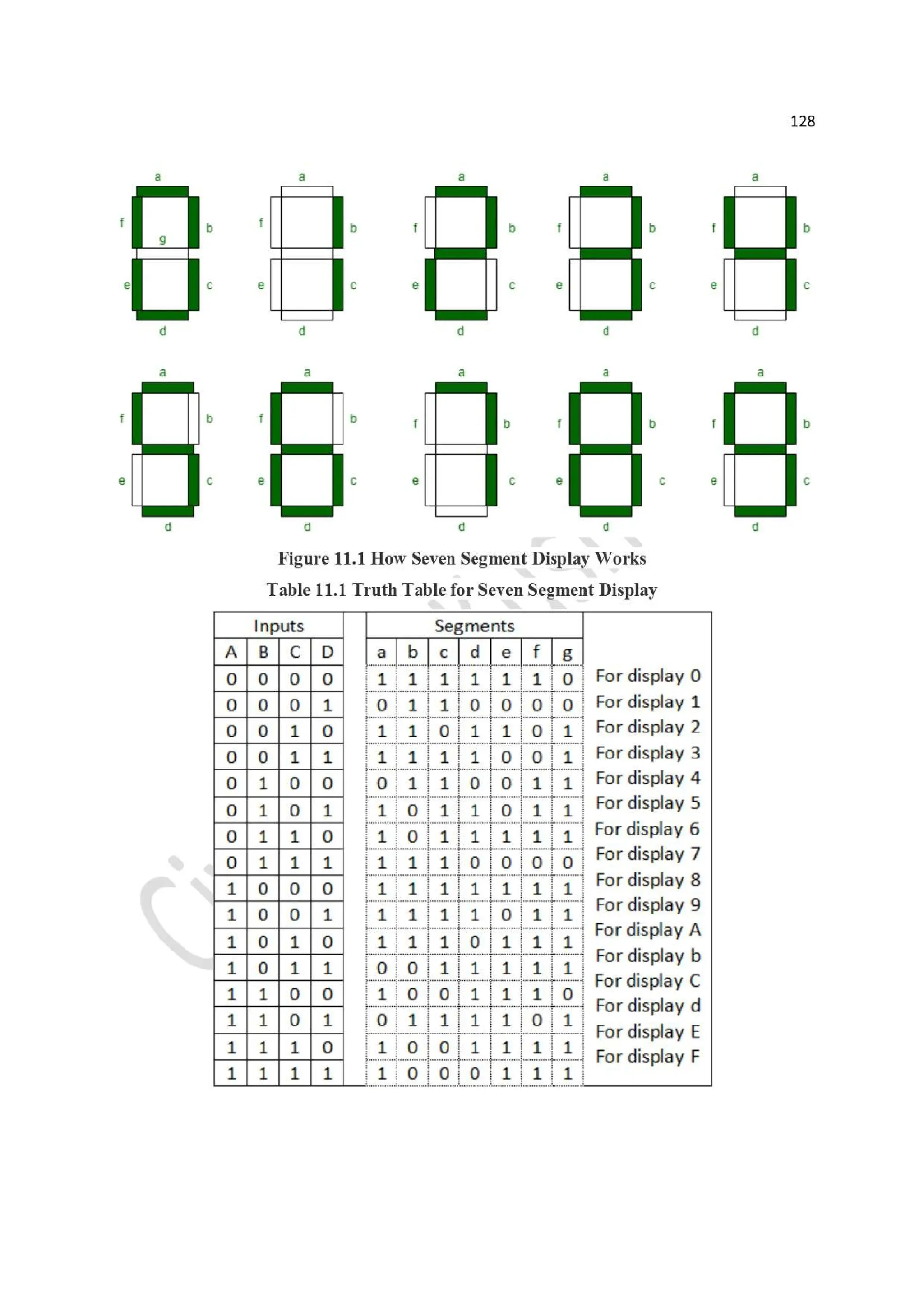 BCS302-Digital Design and computer organization Lab manual- VTU 2022 scheme.pdf