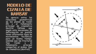 MODELO DE
CIZALLA DE
RAMSAY
Se aprecia entre las
relaciones geométricas
de los planos de riedel
(R) y el fallamiento
principal de cinemática
dextral. Nótese que
según este mecanismo de
deformación es posible
tener diferentes tipos de
movimientos tectónicos
para un mismo tiempo,
además que las fracturas
tipo riedel y el
fallamiento principal
comparten el mismo tipo
de cinemática (dextral).
MODELO DE
CIZALLA DE
RAMSAY
 