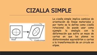 CIZALLA SIMPLE
La cizalla simple implica cambios de
orientación de líneas materiales y
por tanto se la define como cizalla
rotacional. Se puede usar como
ejemplo la analogía con la
deformación que sufre un mazo de
cartas en que los planos no
distorsionados equivaldrían a cartas
o la transformación de un circulo en
elipse.
 