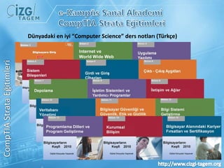 Bilgisayar Teknik Eleman Eğitimi Sertifikasyon Programı Türkçe CompTIA A+ Teknisyenlik 