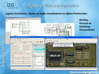  Deneme Testleri (600 Soru/Cevap)