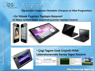  Word 2010 Advanced