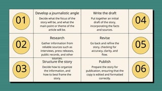 Journalistic Source. Example Comprehensive Guide to Journalistic Writing Principles and Practices | PPTX