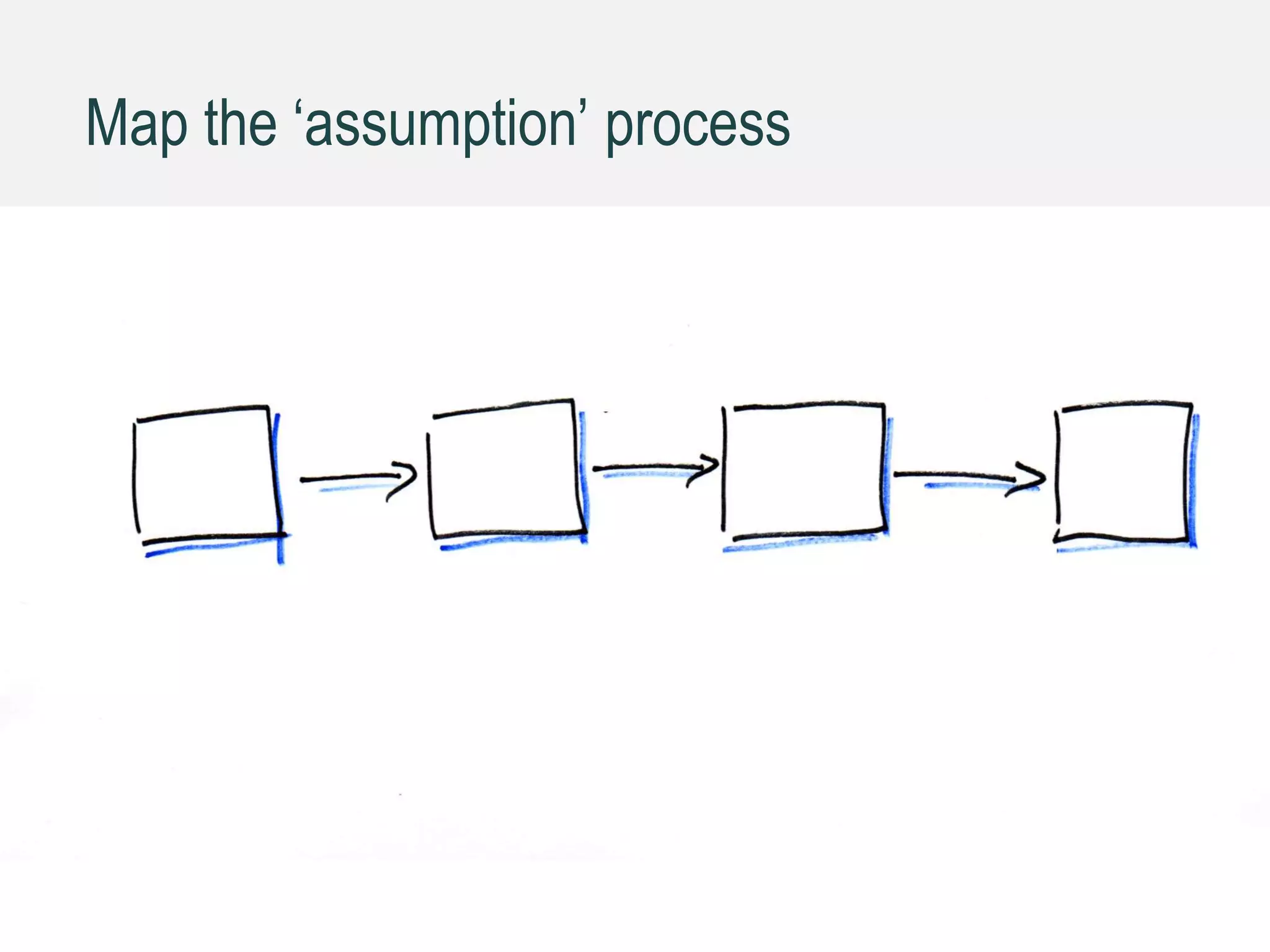 Map the ‘assumption’ process
 