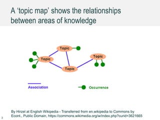 A ‘topic map’ shows the relationships
between areas of knowledge
By Hirzel at English Wikipedia - Transferred from en.wiki...