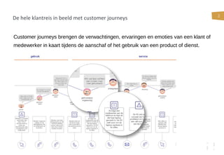 2
De hele klantreis in beeld met customer journeys
Customer journeys brengen de verwachtingen, ervaringen en emoties van een klant of
medewerker in kaart tijdens de aanschaf of het gebruik van een product of dienst.
 