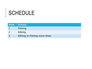 SCHEDULE
Week Activity
1 Filming
2 Editing
3 Editing or Filming extra shots
 