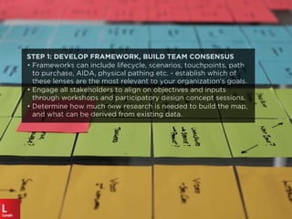 STEP 1: DEVELOP FRAMEWORK, BUILD TEAM CONSENSUS
• Frameworks can include lifecycle, scenarios, touchpoints, path
to purchase, AIDA, physical pathing etc. - establish which of
these lenses are the most relevant to your organization’s goals.
• Engage all stakeholders to align on objectives and inputs
through workshops and participatory design concept sessions.
• Determine how much new research is needed to build the map,
and what can be derived from existing data.
 