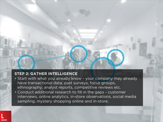 STEP 2: GATHER INTELLIGENCE
• Start with what you already know - your company may already
have transactional data, past surveys, focus groups,
ethnography, analyst reports, competitive reviews etc.
• Conduct additional research to ﬁll in the gaps - customer
interviews, online analytics, in-store observations, social media
sampling, mystery shopping online and in-store.
 