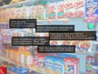 How do your
customers ﬁnd what
they are looking for?
How do different customers
choose between “their” brand
and competitors’ products?
Which information channels do
your customers trust most?
How do your customers share
their experiences with others?
How do product and service
interactions affect a customer’s
loyalty to your brand in the long term?
 