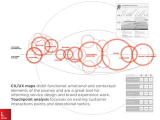 ENTERING
ORIENTING
LOCATING
SEARCHING
DISCOVERING/
SELECTING
TRYING
PURCHASING
SELECTING
PURCHASING
CX/UX maps distill functional, emotional and contextual
elements of the journey and are a great tool for
informing service design and brand experience work.
Touchpoint analysis focusses on existing customer
interactions points and operational tactics.
CUSTOMER
EXPERIENCES
CUSTOMER
PATHING
PRODUCT ENGAGEMENT
 