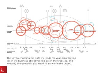 The key to choosing the right methods for your organization
lies in the business objectives laid out in the ﬁrst step, and
knowing the questions you need to answer in the project.
IN STORE FOLLOW UP
ENTERING
ORIENTING
LOCATING
SEARCHING
DISCOVERING/
SELECTING
TRYING
PURCHASING
PRODUCT ENGAGEMENT
SELECTING
PURCHASING
ONLINE
CUSTOMER
EXPERIENCES
CUSTOMER
PATHING
OPERATIONAL
ZONES
PRODUCT and
SERVICE OFFERINGS
TOUCHPOINTS AND
AFFORDANCES
BRAND CUES AND
MESSAGING
 