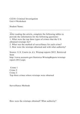 CJ210: Criminal Investigation
Unit 4 Worksheet
Student Name:
_____________________________________________________
__
After reading the article, complete the following tables to
provide the information for the following questions:
1. What were the top three types of crimes that the U.S.
obtained wiretaps for?
2. What was the method of surveillance for each crime?
3. How were the wiretaps obtained and with what authority?
Source: U.S. Courts (n. d.). Wiretap reports 2012. Retrieved
from
http://www.uscourts.gov/Statistics/WiretapReports/wiretap-
report-2012.aspx
Crime 1
Crime 2
Crime 3
Top three crimes where wiretaps were obtained
Surveillance Methods
How were the wiretaps obtained? What authority?
 