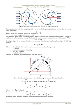 Experimental Comparison Study for Savonius Wind Turbine of Two & Three ...