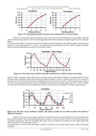 Experimental Comparison Study for Savonius Wind Turbine of Two & Three ...