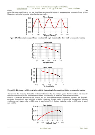 Experimental Comparison Study for Savonius Wind Turbine of Two & Three ...