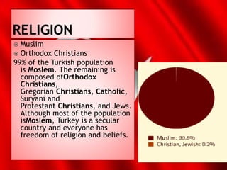 Muslim
 Orthodox Christians
99% of the Turkish population
is Moslem. The remaining is
composed ofOrthodox
Christians,
Gregorian Christians, Catholic,
Suryani and
Protestant Christians, and Jews.
Although most of the population
isMoslem, Turkey is a secular
country and everyone has
freedom of religion and beliefs.
 