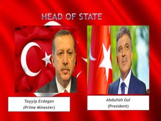 Tayyip Erdogan
(Prime Minester)
Abdullah Gul
(President)
 