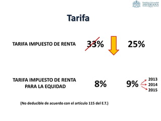 Tarifa
TARIFA IMPUESTO DE RENTA 25%33%
TARIFA IMPUESTO DE RENTA
PARA LA EQUIDAD 8%
(No deducible de acuerdo con el artículo 115 del E.T.)
9%
2013
2014
2015
 