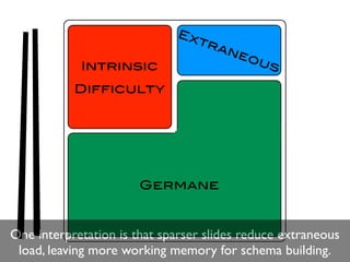 Ex
                                 tr
                                    a ne
                                          ou
            Intrinsic                         s
           Difficulty




                       Germane



One interpretation is that sparser slides reduce extraneous
 load, leaving more working memory for schema building.
 