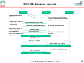 M. S. Ramaiah School of Advanced Studies 22
IEEE 802.11i phases of operation
STA AP AS
Probe Request
Probe Response
Open system authentication request
Open system authentication response
Assosiation request
Assosiation response
802.1X controlled port blocked
802.1x EAP request
802.1x EAP response
Access request (EAP request)
Extensible Authentication Protocol Exchange
Accept/EAP- success key material
802.1x EAP success
802.1X controlled port blocked
Station sends a request to
join network
Station sends a request to
perform null
authentication
AP sends possible security parameter
( security parameter set per the security
policy)
AP performs null authentication
Station sends a request to
associate with AP with
security parameters AP sends the associated security
parameterStation sets selected security
parameters
 
