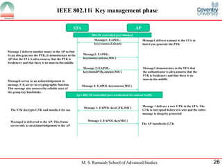 M. S. Ramaiah School of Advanced Studies 26
IEEE 802.11i Key management phase
STA AP
Message1: EAPOL-
key(Anonce,Unicast)
Message2: EAPOL-
key(snonce,unicast,MIC)
Message 3: EAPOL-
key(InstallPTK,unicast,MIC)
802.1X controlled port blocked
Message 4: EAPOL-key(unicast,MIC)
Message 2 delivers another nonce to the AP so that
it can also generate the PTK. It demonstrates to the
AP that the STA is alive,ensures that the PTK is
fresh(new) and that there is no man-in-the-middle
Message1 delivers a nonce to the STA so
that it can generate the PTK
Message3 demonstrates to the STA that
the authenticator is alive,ensures that the
PTK is fresh(new) and that there is no
man-in-the-middle
Message4 serves as an acknowledgement to
message 3. It serves no cryptographic function.
This message also ensures the reliable start of
the group key handshake.
Ap’s 802.1X controlled port un-blocked for unicast traffic
Message 1: EAPOL-key(GTK,MIC)
Message 2: EAPOL-key(MIC)
The STK decrypts GTK and installs it for use
Message2 is delivered to the AP. This frame
serves only as an acknowledgement to the AP
Message 1 delivers a new GTK to the STA. The
GTK is encrypted before it is sent and the entire
message is integrity protected
The AP installs the GTK
 