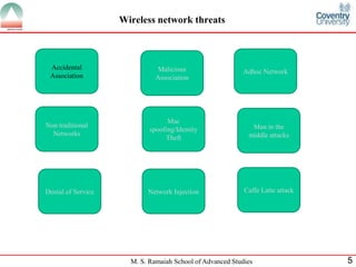 M. S. Ramaiah School of Advanced Studies 5
Wireless network threats
Accidental
Association
Network InjectionDenial of Service
Non traditional
Networks
Mac
spoofing/Identity
Theft
Man in the
middle attacks
Adhoc NetworkMalicious
Association
Caffe Latte attack
 