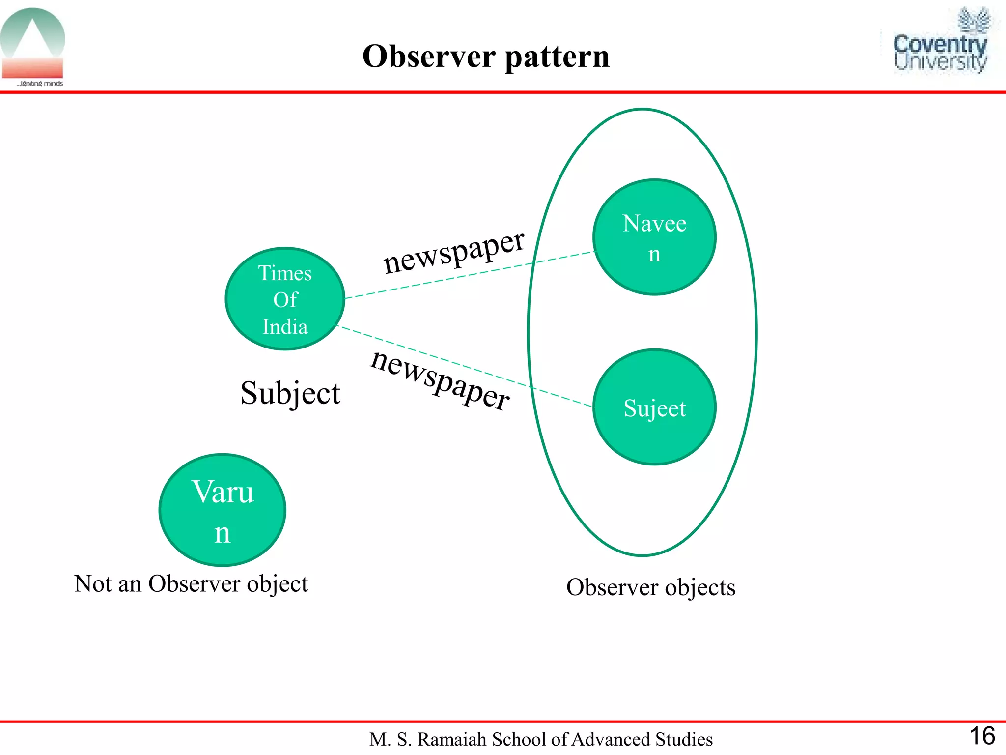 M. S. Ramaiah School of Advanced Studies 
16 
Observer pattern 
Times Of India 
Subject 
Varun 
Naveen 
Sujeet 
Observer objects 
Not an Observer object  