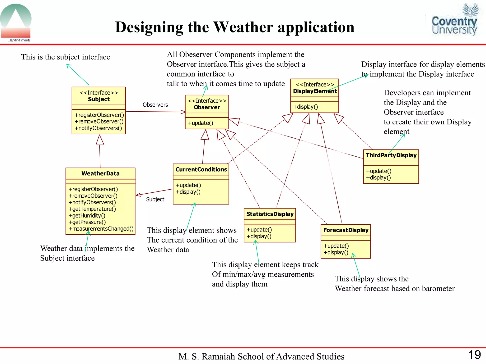 M. S. Ramaiah School of Advanced Studies 19 
Designing the Weather application 
Subject 
<<Interface>> 
+registerObserver() 
+removeObserver() 
+notifyObservers() 
Observer 
<<Interface>> 
+update() 
WeatherData 
+registerObserver() 
+removeObserver() 
+notifyObservers() 
+getTemperature() 
+getHumidity() 
+getPressure() 
+measurementsChanged() 
CurrentConditions 
+update() 
+display() 
StatisticsDisplay 
+update() 
+display() 
ForecastDisplay 
+update() 
+display() 
DisplayElement 
<<Interface>> 
+display() 
ThirdPartyDisplay 
+update() 
+display() 
Observers 
Subject 
All Obeserver Components implement the 
Observer interface.This gives the subject a 
common interface to 
talk to when it comes time to update 
Display interface for display elements 
to implement the Display interface 
Developers can implement 
the Display and the 
Observer interface 
to create their own Display 
element 
This display element shows 
The current condition of the 
Weather data 
This display element keeps track 
Of min/max/avg measurements 
and display them 
This display shows the 
Weather forecast based on barometer 
Weather data implements the 
Subject interface 
This is the subject interface 
 