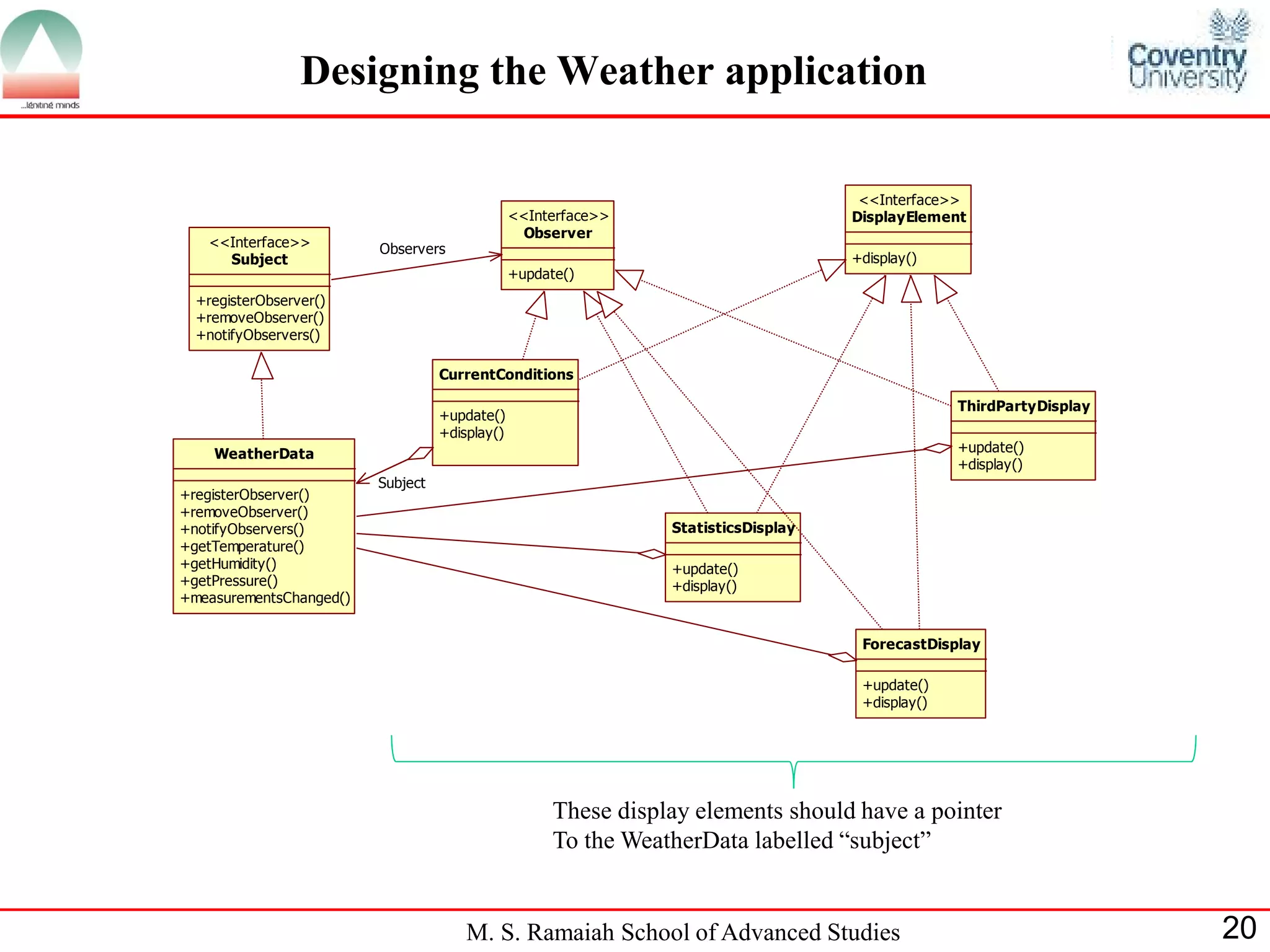 M. S. Ramaiah School of Advanced Studies 20 
Designing the Weather application 
Subject 
<<Interface>> 
+registerObserver() 
+removeObserver() 
+notifyObservers() 
Observer 
<<Interface>> 
+update() 
WeatherData 
+registerObserver() 
+removeObserver() 
+notifyObservers() 
+getTemperature() 
+getHumidity() 
+getPressure() 
+measurementsChanged() 
CurrentConditions 
+update() 
+display() 
StatisticsDisplay 
+update() 
+display() 
ForecastDisplay 
+update() 
+display() 
DisplayElement 
<<Interface>> 
+display() 
ThirdPartyDisplay 
+update() 
+display() 
Observers 
Subject 
These display elements should have a pointer 
To the WeatherData labelled “subject” 
 