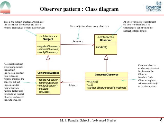 observer class diagram observer pattern observer class diagram observer pattern