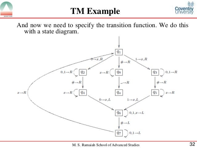 turing machine state diagram exles turing machine state diagram exles 28 images unit 20 turing machine state diagram exles turing machine state diagram exles 28 images unit 20