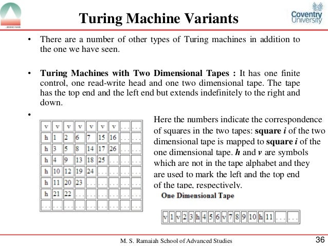 turing machine