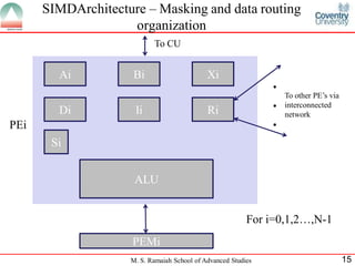 M. S. Ramaiah School of Advanced Studies 15
SIMDArchitecture – Masking and data routing
organization
Ai Bi
Di Ii Ri
Xi
PEi
Si
ALU
PEMi
For i=0,1,2…,N-1
.
.
.
To other PE’s via
interconnected
network
To CU
 
