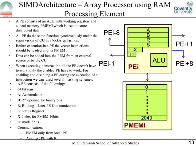 Array Processor | PPT image.