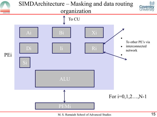 Array Processor | PPT
