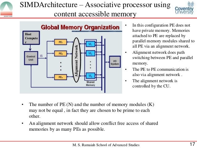 Array Processor