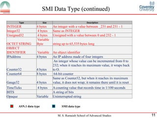 SMI Data Type (continued)

       Type              Size                             Description
INTEGER            4 bytes      An integer with a value between _231 and 231 - 1
Integer32          4 bytes      Same as INTEGER
Unsigned32         4 bytes      Unsigned with a value between 0 and 232 - 1
                   Variable
OCTET STRING       Byte         string up to 65,535 bytes long
OBJECT
IDENTIFIER         Variable     An object identifier
IPAddress          4 bytes      An IP address made of four integers
                                 An integer whose value can be incremented from 0 to
                                232; when it reaches its maximum value, it wraps back
Counter32          4 bytes      to O.
Counter64          8 bytes       64-bit counter
                                Same as Counter32, but when it reaches its maximum
Gauge32            4 bytes      value, it does not wrap; it remains there until it is reset
TimeTicks           4 bytes     A counting value that records time in 1/100 seconds
BITS                            A string of bits
Opaque             Variable     Uninterrupted string

       ASN.1 data type                SMI data type


                                   M. S. Ramaiah School of Advanced Studies                   11
 