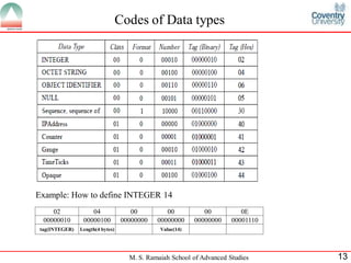 Codes of Data types




Example: How to define INTEGER 14
    02             04                00         00           00          0E
 00000010       00000100          00000000   00000000     00000000    00001110
tag(INTEGER)   Length(4 bytes)                Value(14)




                                    M. S. Ramaiah School of Advanced Studies     13
 
