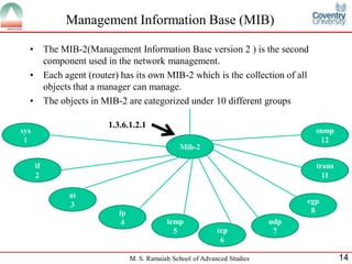 Management Information Base (MIB)

  •        The MIB-2(Management Information Base version 2 ) is the second
           component used in the network management.
  •        Each agent (router) has its own MIB-2 which is the collection of all
           objects that a manager can manage.
  •        The objects in MIB-2 are categorized under 10 different groups

                           1.3.6.1.2.1
sys                                                                                   snmp
 1                                                                                     12
                                                   Mib-2

      if                                                                              trans
      2                                                                                 11

                 at
                 3                                                                  egp
                              ip                                                     8
                               4               icmp                           udp
                                                 5              tcp            7
                                                                 6

                                   M. S. Ramaiah School of Advanced Studies                   14
 