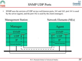SNMP UDP Ports
•   SNMP uses the services of UDP on two well-known ports, 161 and 162. port 161 is used
    by the server (agent), and the port 162 is used by the client (manager).


    Management Station                                     Network Elements (NEs)

         Manager                                                        Agent
            SNMP                                                       SNMP
      162                   Any                                  161                 Any
              UDP                                                        UDP
                IP                                                            IP
        Network Interface                                             Network Interface




                                   M. S. Ramaiah School of Advanced Studies                22
 