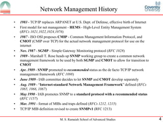 SNMP | PPT