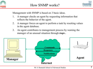 How SNMP works?

   Management with SNMP is based on 3 basic ideas.
   1. A manager checks an agent by requesting information that
      reflects the behavior of the agent.
   2. A manager forces an agent to perform a task by resetting values
      in the agent database.
   3. An agent contributes to management process by warning the
      manager of an unusual situation through traps .




                                   Commands
                                  Responses
                                  Notifications

Manager                                                           Agent
                               Internet
                       M. S. Ramaiah School of Advanced Studies           7
 