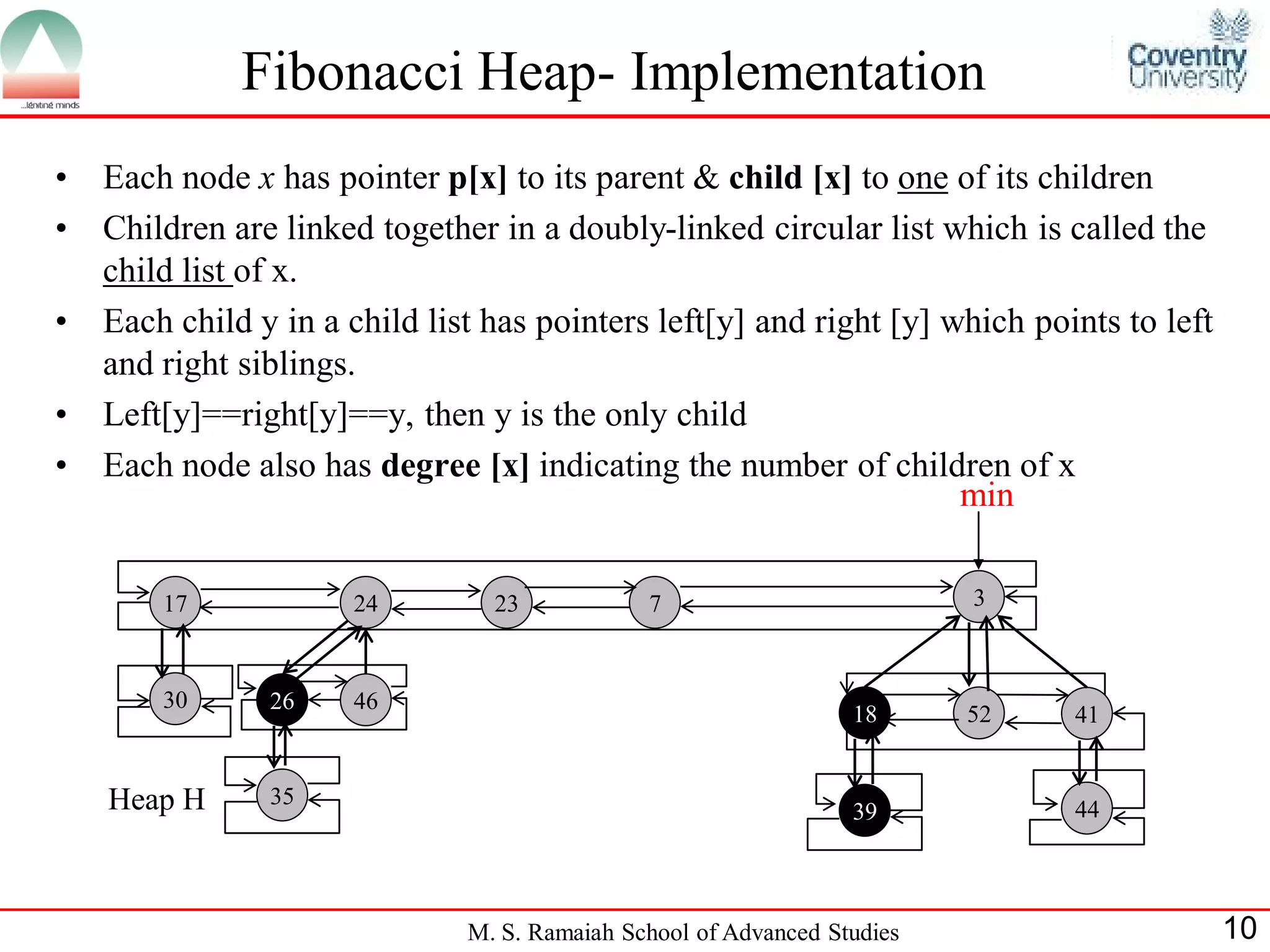Fibonacci Heap- Implementation
•   Each node x has pointer p[x] to its parent & child [x] to one of its children
•   Children are linked together in a doubly-linked circular list which is called the
    child list of x.
•   Each child y in a child list has pointers left[y] and right [y] which points to left
    and right siblings.
•   Left[y]==right[y]==y, then y is the only child
•   Each node also has degree [x] indicating the number of children of x
                                                                     min


        17            24         23            7                          3



        30      26    46
                                                                  18      52   41


    Heap H      35
                                                                  39           44




                               M. S. Ramaiah School of Advanced Studies                    10
 