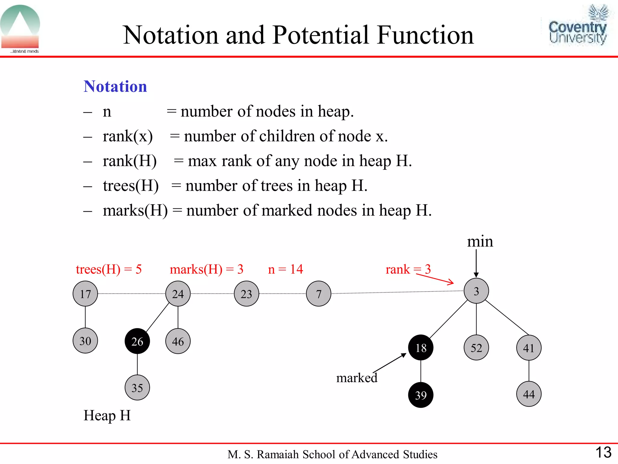 Notation and Potential Function
 Notation
 – n        = number of nodes in heap.
 – rank(x) = number of children of node x.
 – rank(H) = max rank of any node in heap H.
 – trees(H) = number of trees in heap H.
 – marks(H) = number of marked nodes in heap H.
                                                                   min
trees(H) = 5   marks(H) = 3    n = 14                 rank = 3
17             24         23            7                          3



30        26   46
                                                           18      52    41

                                            marked
          35
                                                           39            44
 Heap H

                        M. S. Ramaiah School of Advanced Studies              13
 