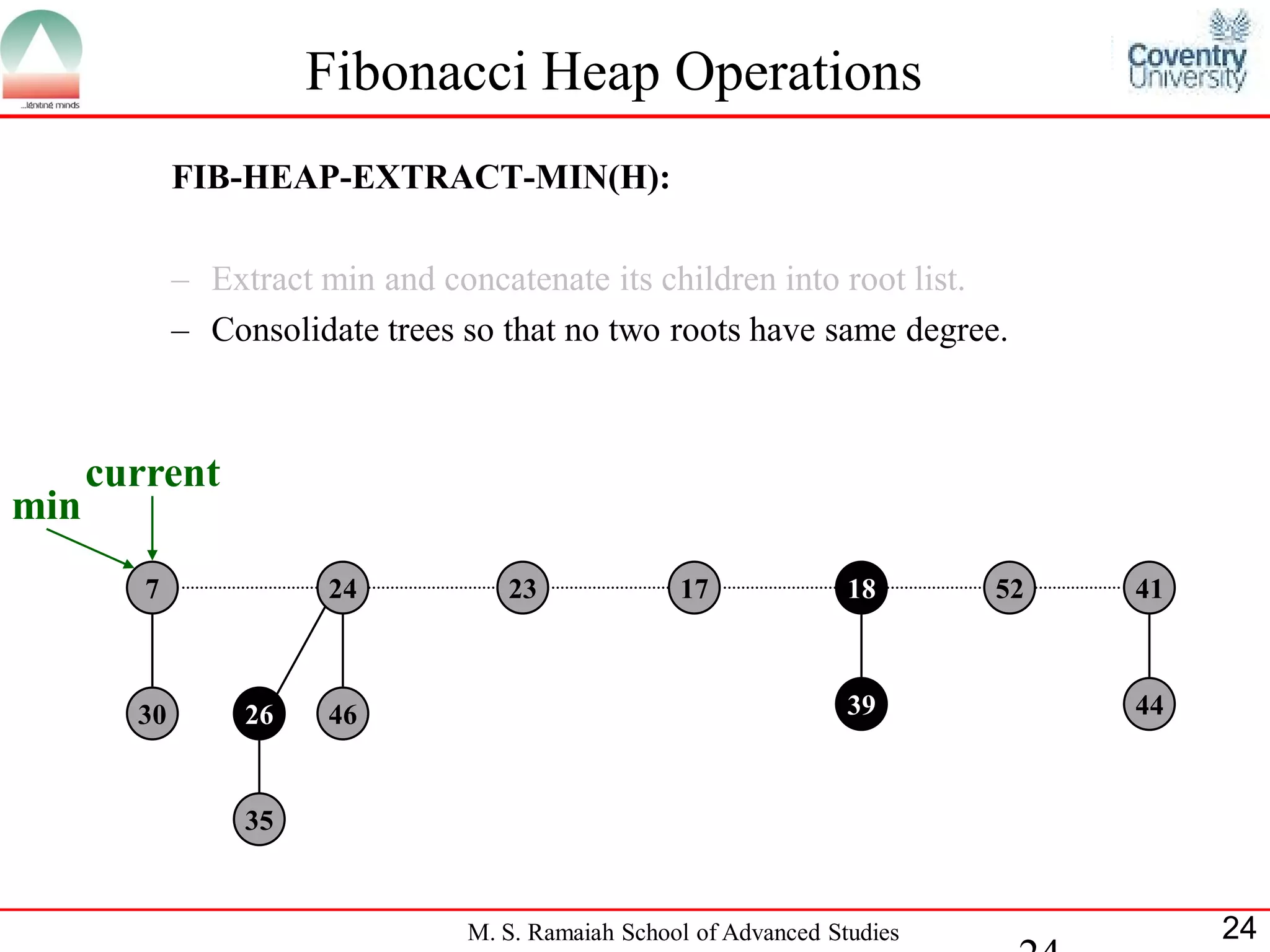 Fibonacci Heap Operations
             FIB-HEAP-EXTRACT-MIN(H):

             – Extract min and concatenate its children into root list.
             – Consolidate trees so that no two roots have same degree.



      current
min
         7             24           23              17              18      52   41



        30        26   46                                           39           44



                  35


                                 M. S. Ramaiah School of Advanced Studies             24
 